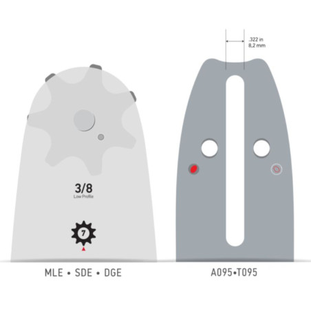 Guide chaîne tronçonneuse Husqvarna 3/8LP SDEA095 Rivet unique Oregon