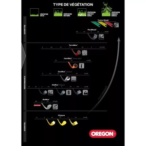 Fil nylon rond débroussailleuse Oregon BioMax B240SH biodégradable 2.4mm 15m